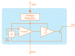 开关电源中应用了那些霍尔元件（一）