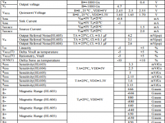 线性霍尔元件HL605在磁悬浮产品上的应用