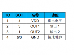 双输出霍尔元件汽车天窗中的作用
