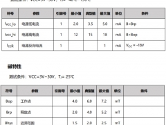 hallwee推出两线制电流输出霍尔开关HAL1544
