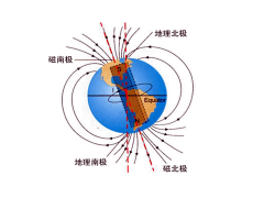探索3D霍尔与线性霍尔的区别,为您的应用场景选择最佳解决方案