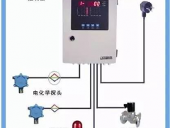霍尔传感器在智慧小区燃气联网监测中的应用方案